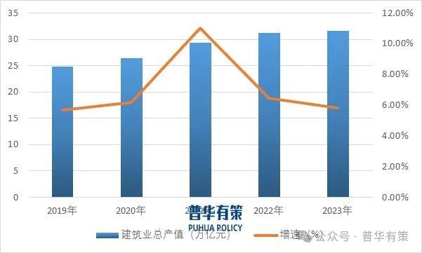2024-2030年建筑设计行业市场调研及发展趋势预测报告