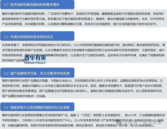 2024-2030年精密功能材料行业产业链上下游细分产品调研及前景研究预测报告(图4)