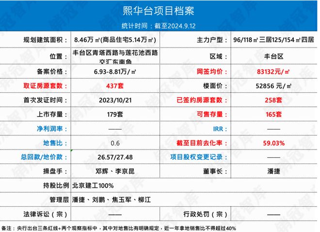 北京建工·熙华台：你只有不停奔跑才能留住初心网签实录(图4)