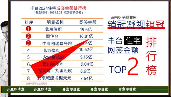 北京建工·熙华台：你只有不停奔跑才能留住初心网签实录(图2)