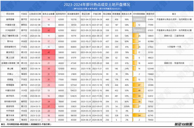 北京建工·熙华台：你只有不停奔跑才能留住初心网签实录(图3)