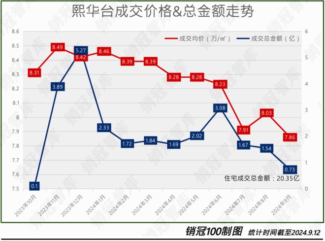 北京建工·熙华台：你只有不停奔跑才能留住初心网签实录(图5)