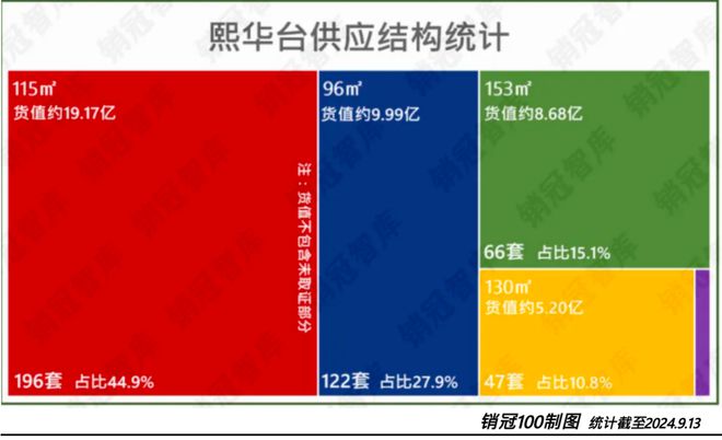 北京建工·熙华台：你只有不停奔跑才能留住初心网签实录(图6)