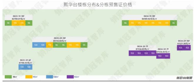 北京建工·熙华台：你只有不停奔跑才能留住初心网签实录(图7)