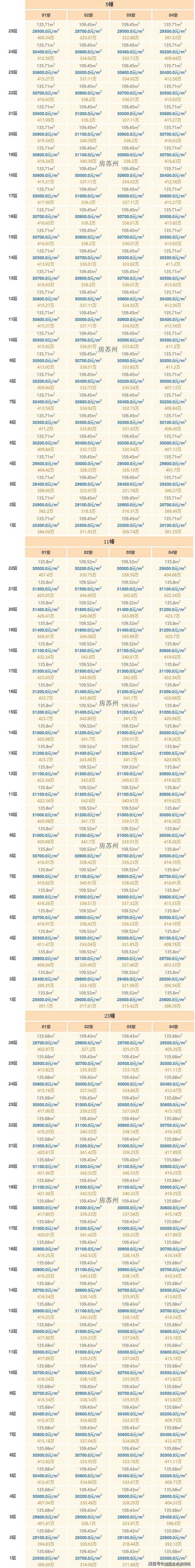 2024花语云萃华庭(售楼中心)网站-花语云萃房产百科-房天下(图4)