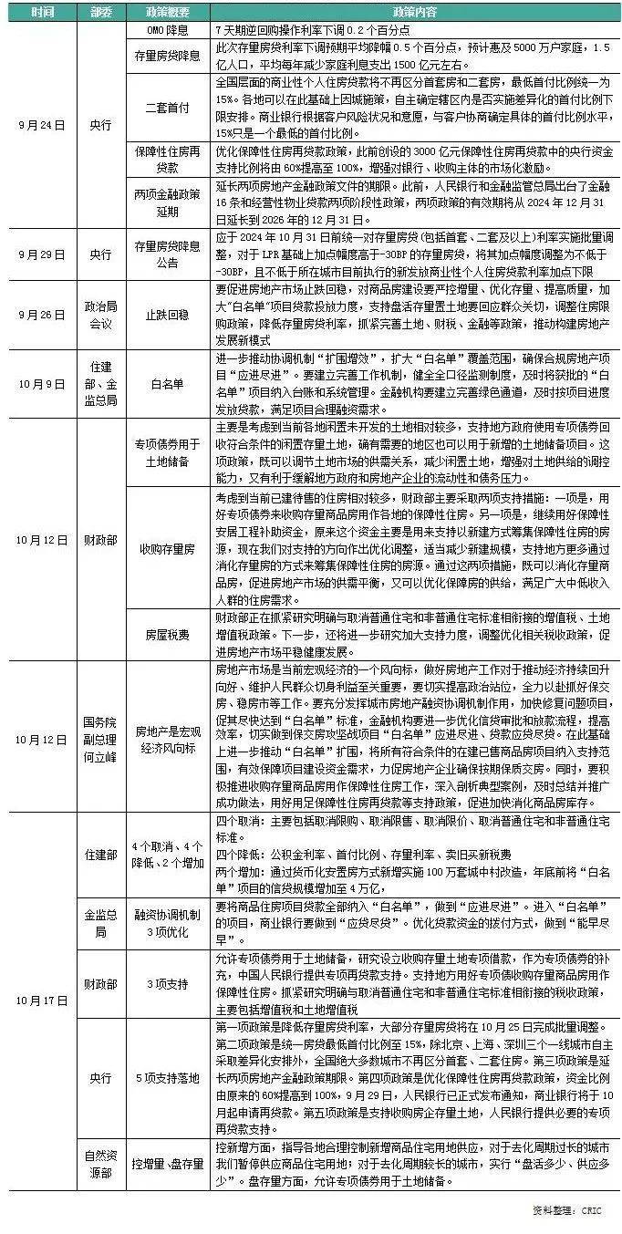 国家重磅部署省市齐放大招!秦皇岛楼市稳了!