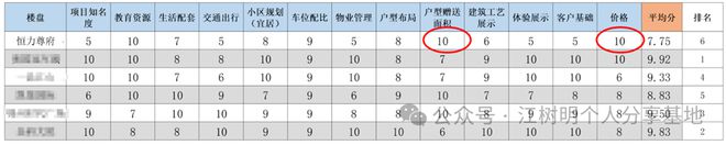 竞品降价后楼盘成交量就崩了咋办(图2)