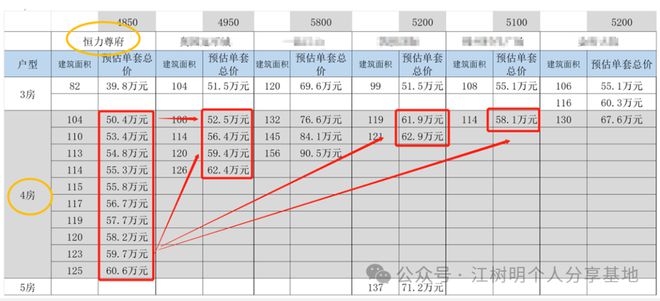 竞品降价后楼盘成交量就崩了咋办(图4)
