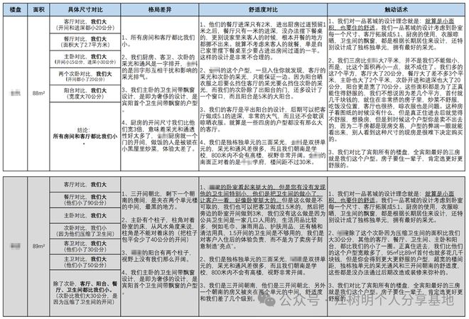 竞品降价后楼盘成交量就崩了咋办(图8)