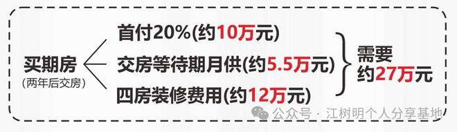 竞品降价后楼盘成交量就崩了咋办(图11)