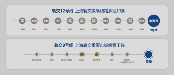2025建发青云上网站-建发青云上楼盘详情-上海房天下(图2)