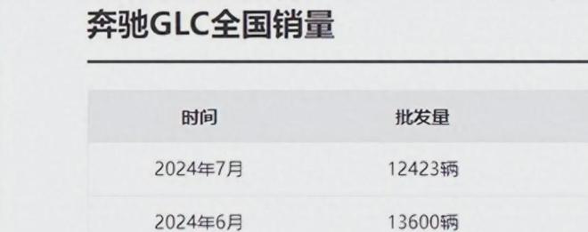 奔驰终于认怂一口气狂降40万一路跌至22万(图2)