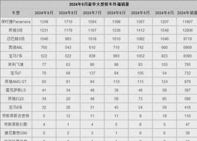 奔驰终于认怂一口气狂降40万一路跌至22万(图7)