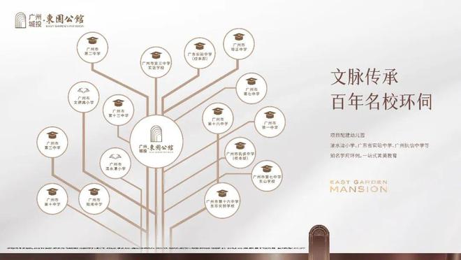 2024『广州城投东园公馆』营销中心电话东园公馆网站欢迎您(图17)