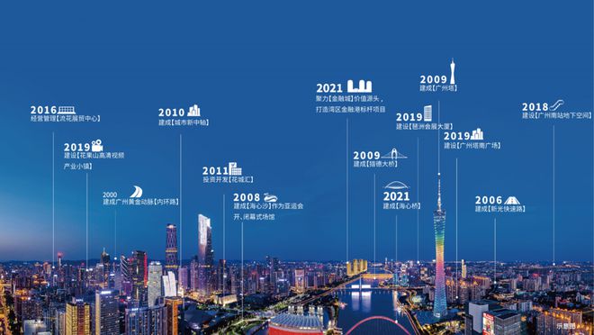 2024『广州城投东园公馆』营销中心电话东园公馆网站欢迎您(图13)