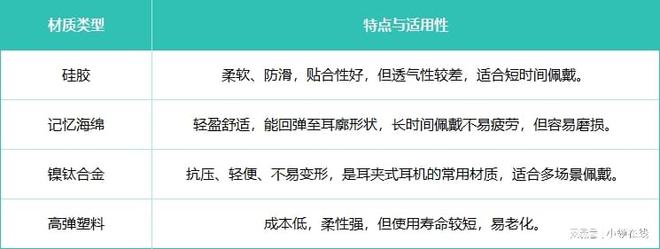 塞那S6SPro重塑低音表现：超越骨传导的耳机体验(图7)