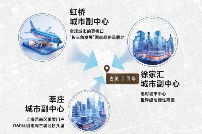 古美阅华(售楼处)网站-古美阅华-楼盘详情(图2)