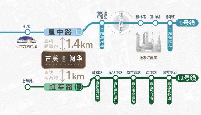古美阅华(售楼处)网站-古美阅华-楼盘详情(图5)