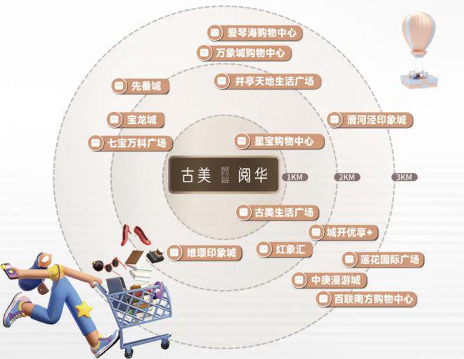 古美阅华(售楼处)网站-古美阅华-楼盘详情(图7)