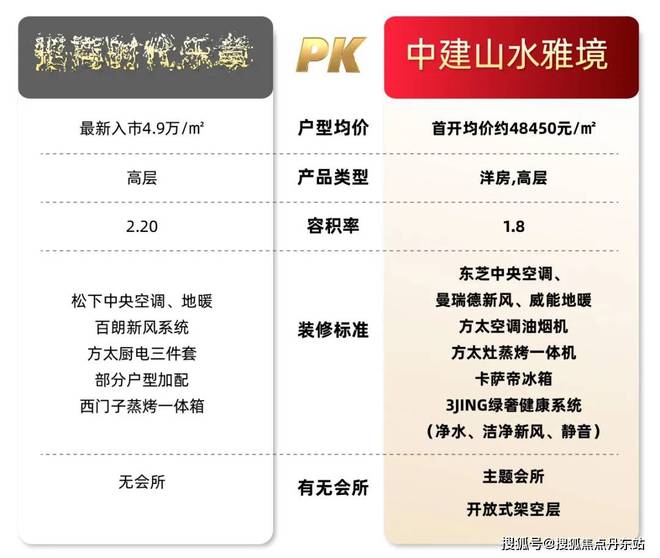 中建山水雅境『2024网站最新发布』中建山水雅境内幕大揭秘