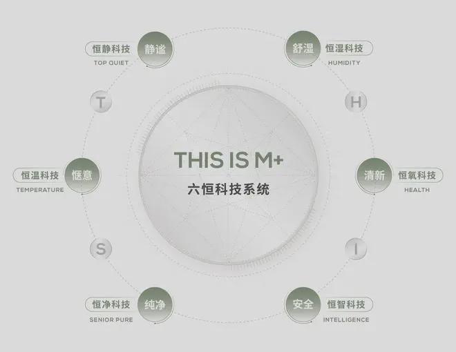 缦云ONE售楼处-缦云ONE网站欢迎您丨2024最新房价详情(图4)