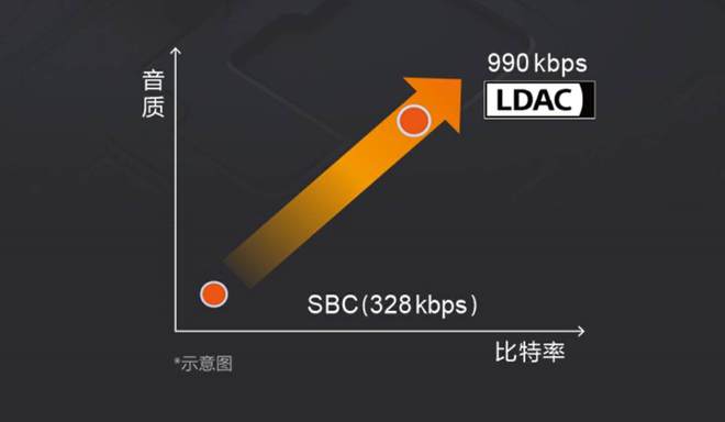 真无线蓝牙降噪耳机的“新标杆”索尼WF-1000XM5全方位体验(图16)