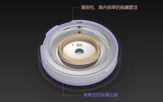 真无线蓝牙降噪耳机的“新标杆”索尼WF-1000XM5全方位体验(图14)