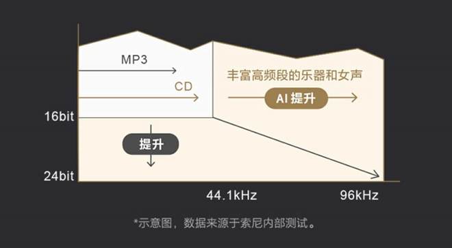 真无线蓝牙降噪耳机的“新标杆”索尼WF-1000XM5全方位体验(图17)