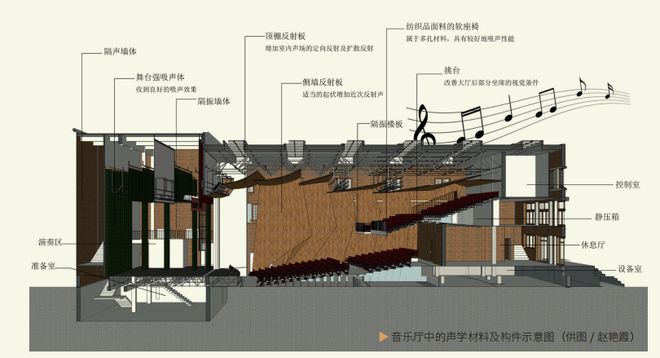 让音符在音乐厅“舞动”的奥秘(图3)
