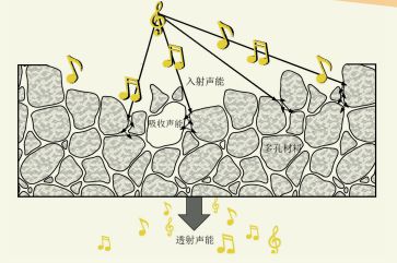让音符在音乐厅“舞动”的奥秘(图7)