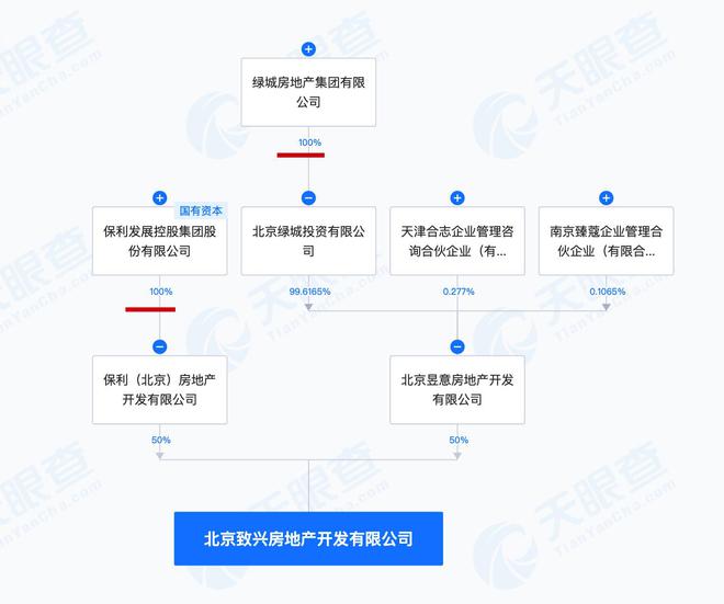 大兴保利绿城·和锦诚园被投诉“存在严重施工质量问题”相关部门:确保现场与合同约定一致(图3)