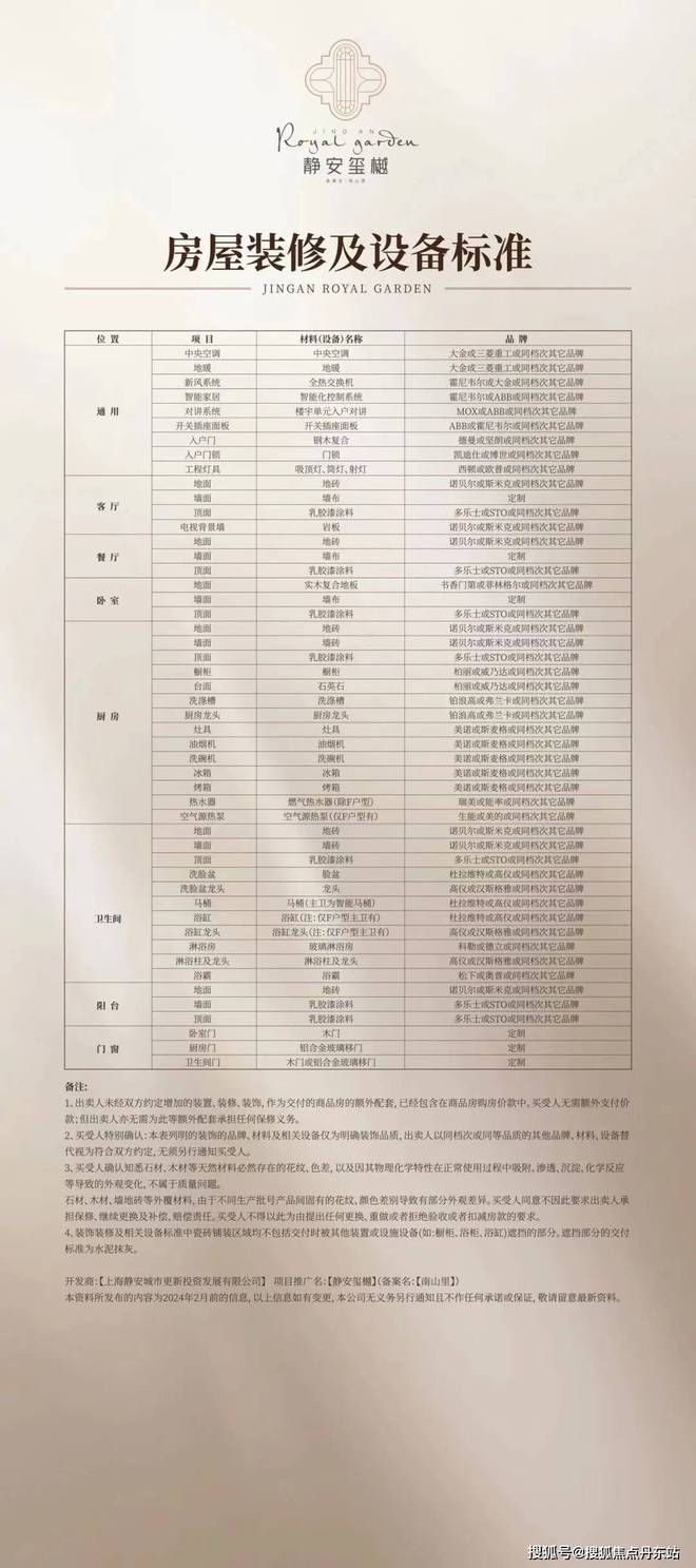 2024上海静安·玺樾（售楼处电话）静安·玺樾网站-网易房天下(图11)