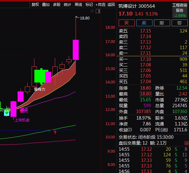 新增实施100万套城中村和危旧房改造A股相关概念龙头股梳理。(图2)