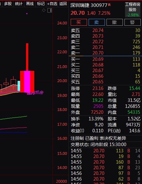 新增实施100万套城中村和危旧房改造A股相关概念龙头股梳理。(图3)