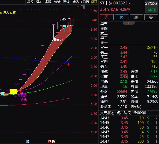新增实施100万套城中村和危旧房改造A股相关概念龙头股梳理。(图4)