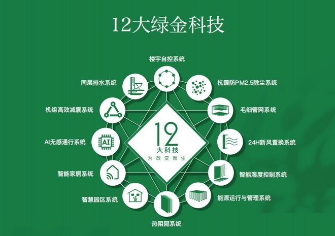 专题科技赋能建造新一代好房子！