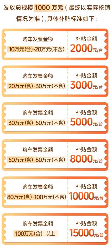 2025北京消费券最新消息（持续更新）(图2)