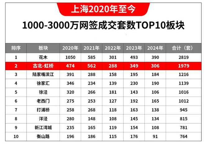 古北99售楼处(古北99)网站-2025闵行楼盘测评-户型配套(图4)