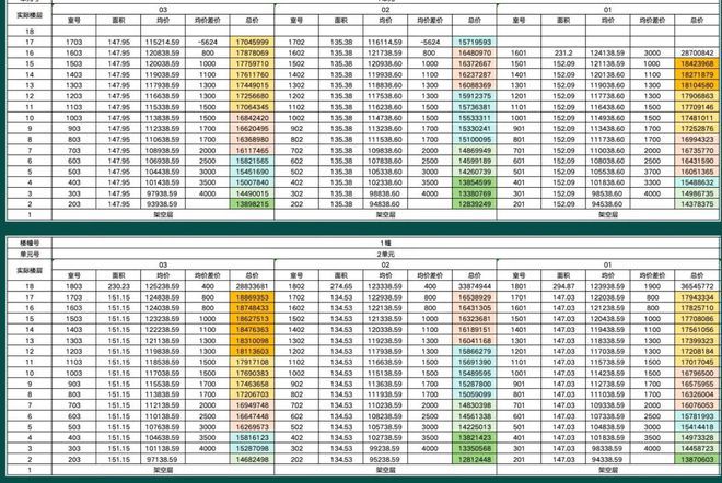 古北99售楼处(古北99)网站-2025闵行楼盘测评-户型配套(图5)