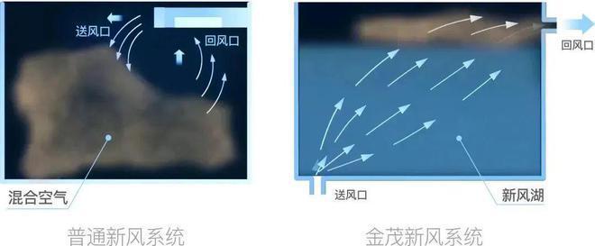 2024大明宫金茂府售楼处-大明宫金茂府网站-楼盘百科-房天下(图6)