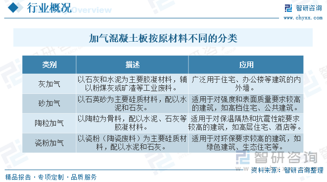 2025年中国加气混凝土板行业供需现状及趋势研判：政策驱动影响未来市场前景广阔[图]