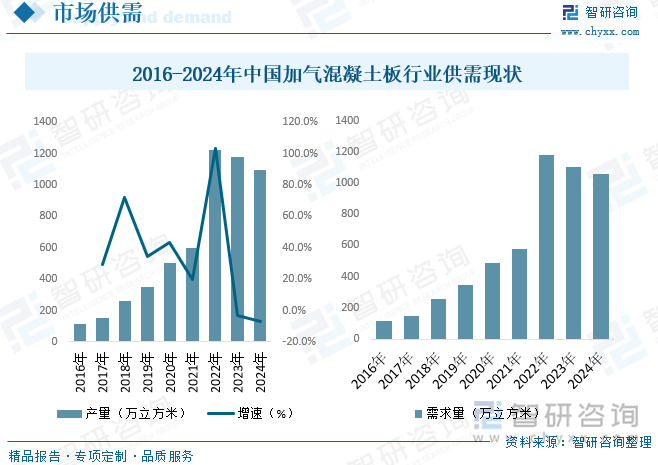 2025年中国加气混凝土板行业供需现状及趋势研判：政策驱动影响未来市场前景广阔[图](图5)