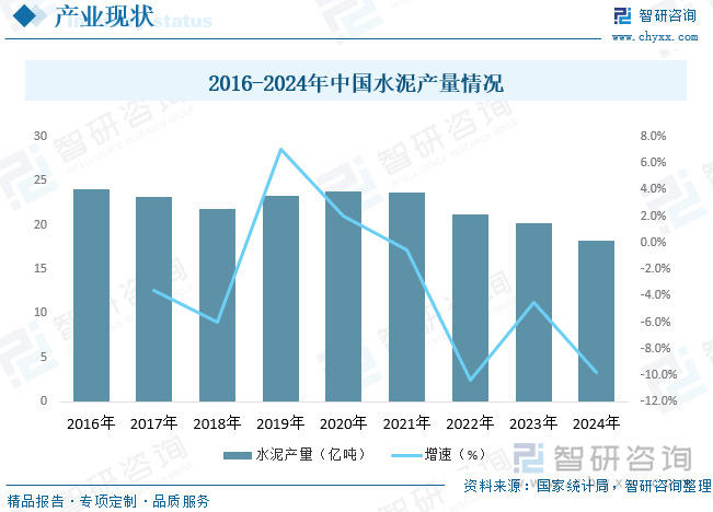 2025年中国加气混凝土板行业供需现状及趋势研判：政策驱动影响未来市场前景广阔[图](图4)