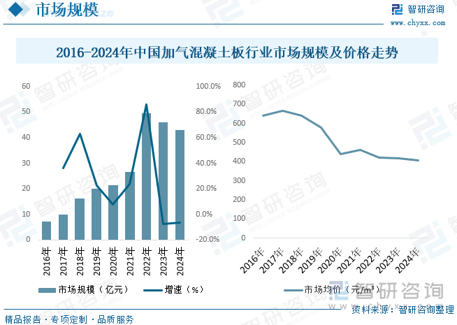 2025年中国加气混凝土板行业供需现状及趋势研判：政策驱动影响未来市场前景广阔[图](图6)