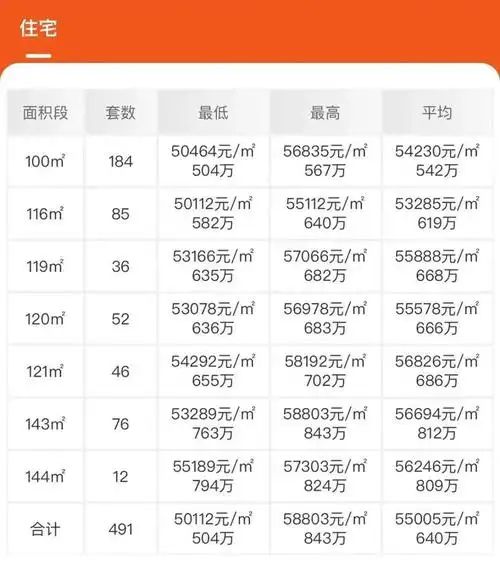 深圳万丰海岸城房价多少钱一平方