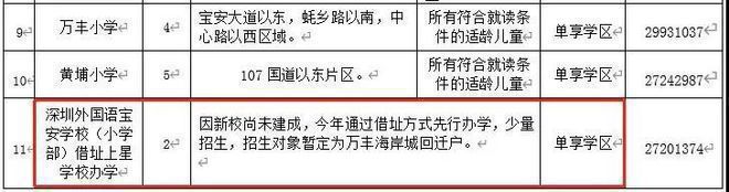 深圳万丰海岸城房价多少钱一平方(图10)