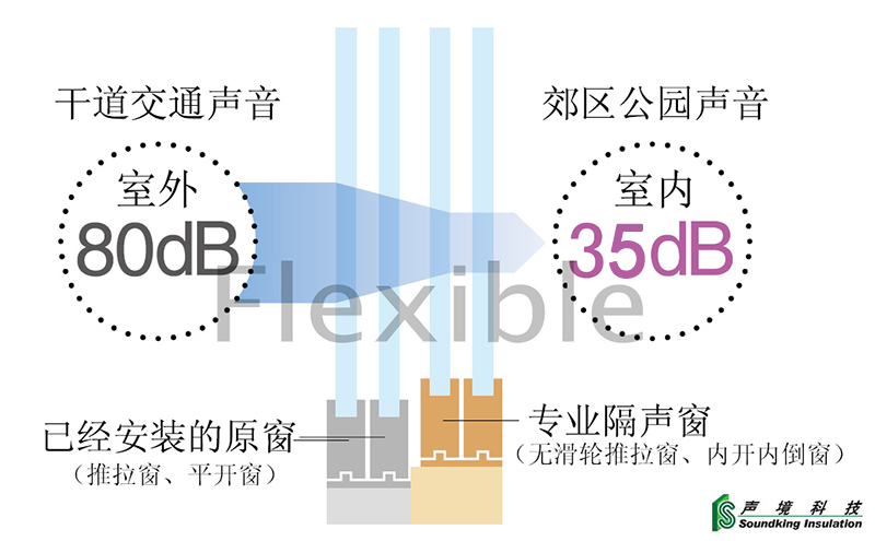门窗隔音原理(图5)