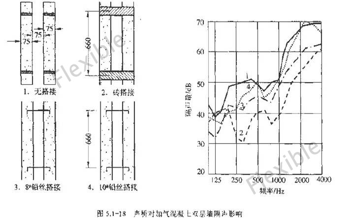 门窗隔音原理(图3)