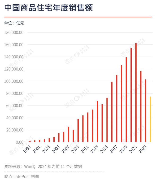 从房产交易走向住宅开发服务慢公司贝壳的又一次创业(图8)
