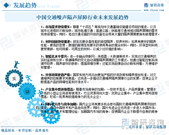 研判2025！中国交通噪声隔声屏障行业产业链、发展现状、竞争格局及发展趋势分析：市场需求旺盛[图](图9)
